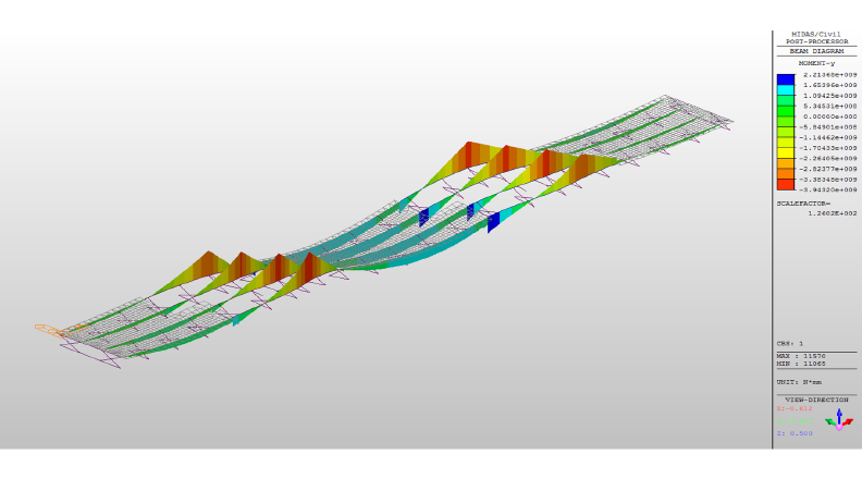 Project Application | River Devon Viaduct